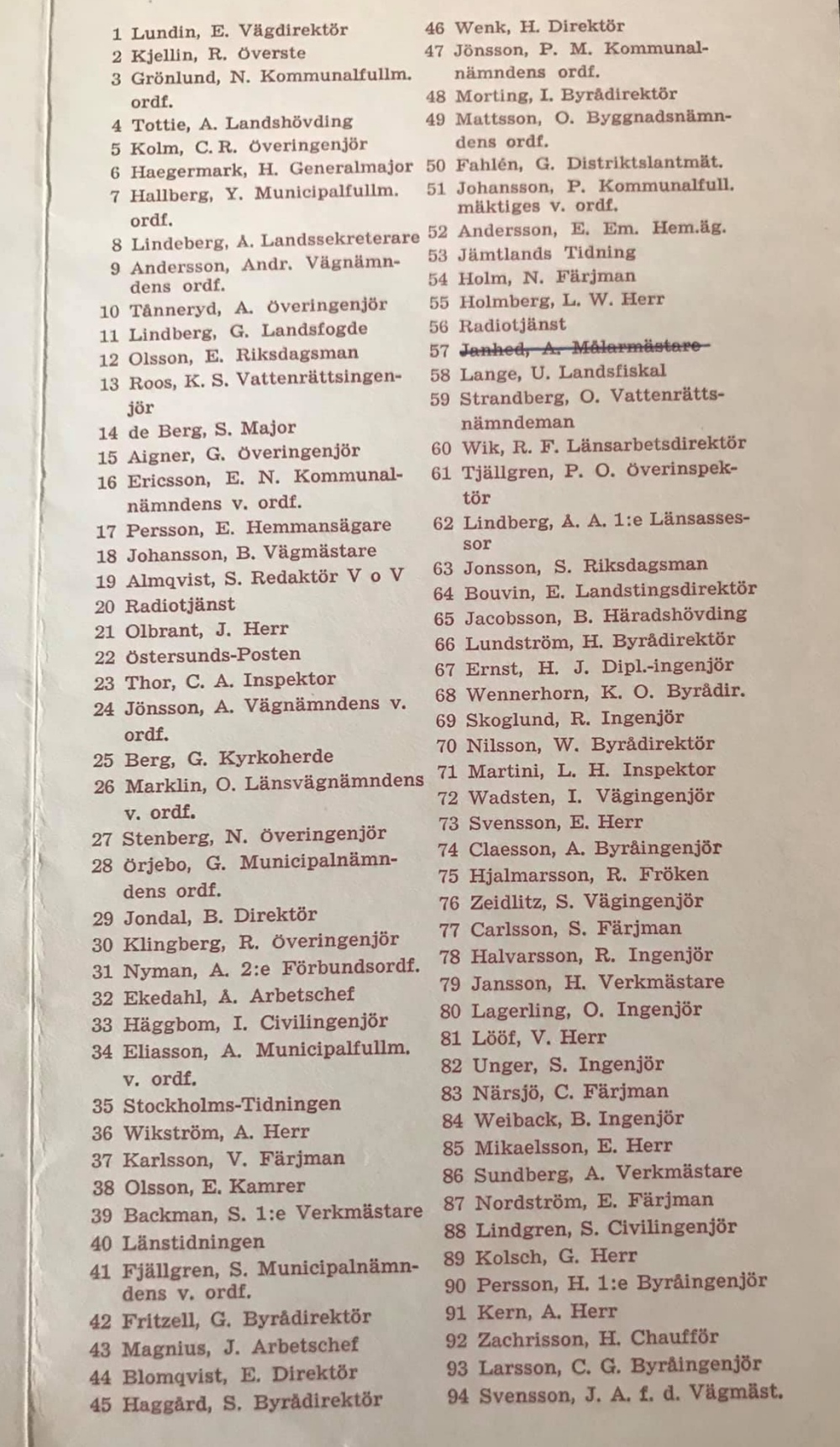 Personlista vid lunchen å Grand Hotell.