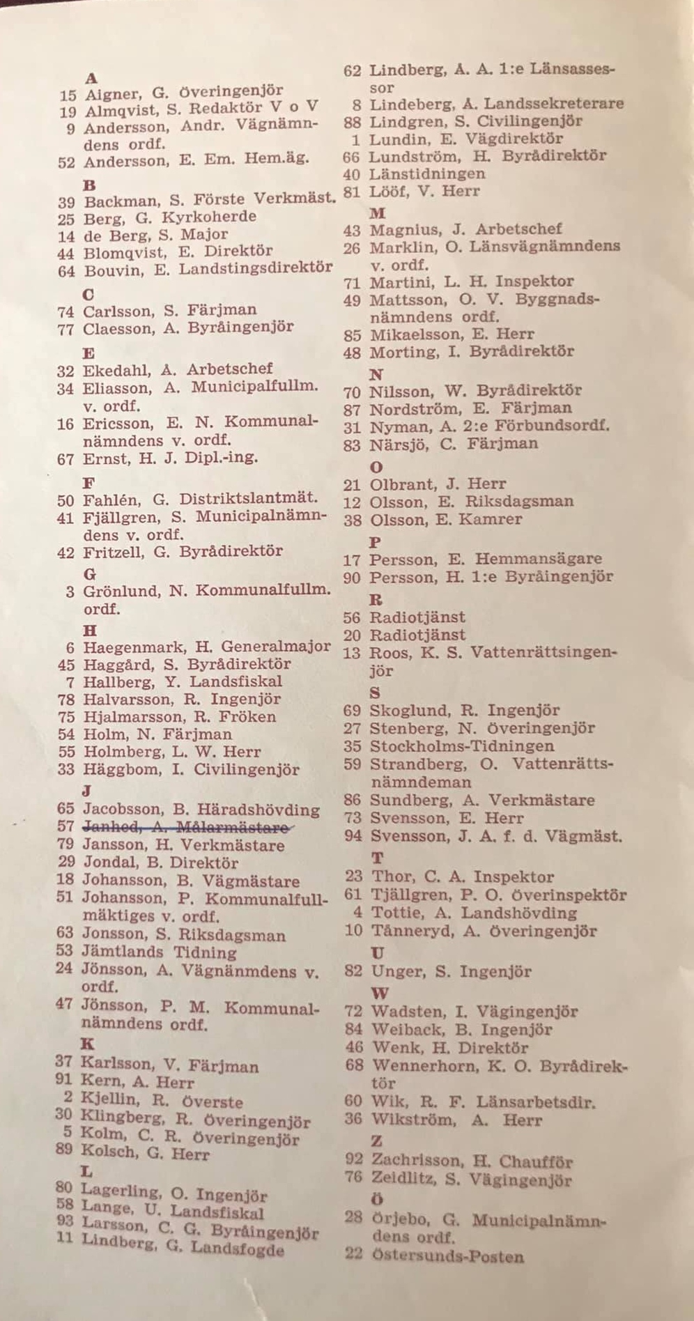 Personlista vid lunchen å Grand Hotell.